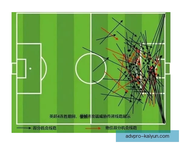 马伦技术特点分析：进攻威胁与盘带能力的持续提升